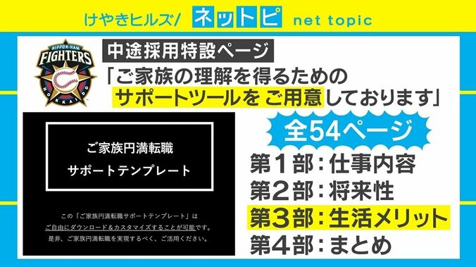 「アスパラガスが、太い！」日本ハムファイターズ中途採用の“家族円満転職サポートツール”が話題 2枚目