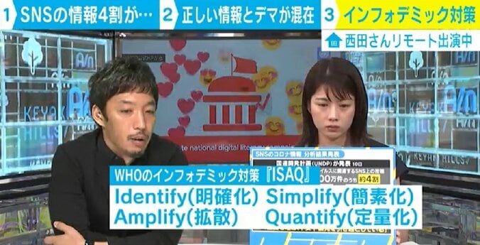 新型コロナ関連のSNS投稿、約4割がデマ 「ISAQ」で“悪循環”するインフォデミック対策を 2枚目