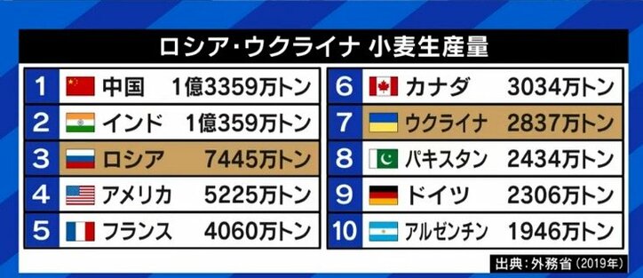 「単に円高に持っていった方がいいかというと、必ずしもそうではない」コロナ禍、ウクライナ情勢、アメリカのインフレ抑制策…円安と物価高、どうすれば?