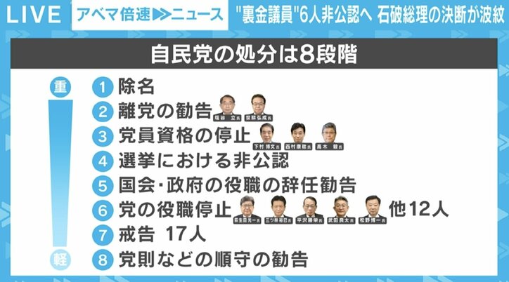 【写真・画像】「石破さんは“権力の使い方”が分かってない」「石破さんらしさがやっと出た」…裏金議員の処分巡って党内で賛否　2枚目