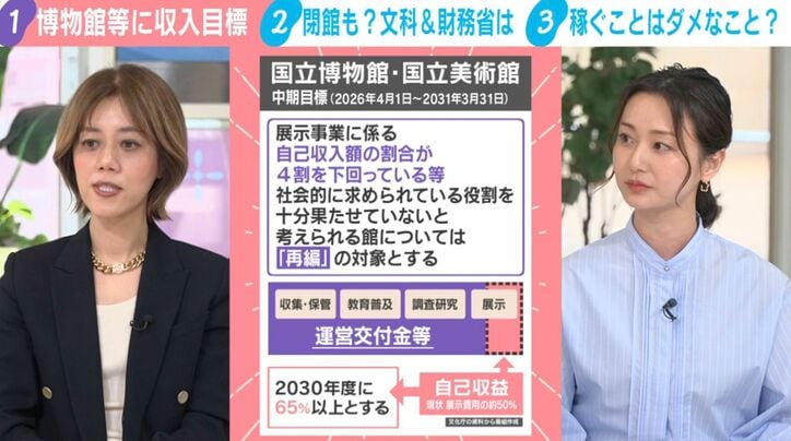 国立博物館・国立美術館 中間目標