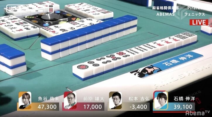 魚も捕らえるパイレーツ 石橋伸洋、オーラスで約2万点差の魚谷を逆転しトップ/麻雀・大和証券Mリーグ