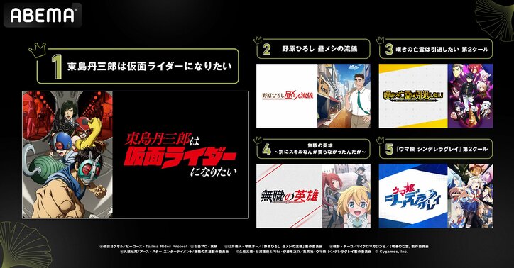 [Photos/Images] 2025 Fall Anime "Final Ranking": 'Sute Tsuyo' Takes 1st Place in Views, 'Tojima Rider' Tops Comments 3rd