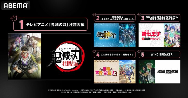 【写真・画像】春アニメ“最終”ランキング発表！再生数は『鬼滅の刃 柱稽古編』、コメント数は『このすば3』が首位キープ　2枚目