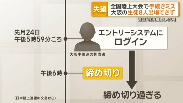 締め切りは先月24日の午後6時だったが…