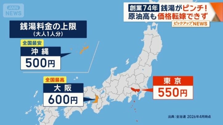 銭湯料金の上限（大人1人分）