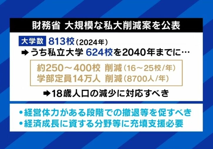 財務省の削減案