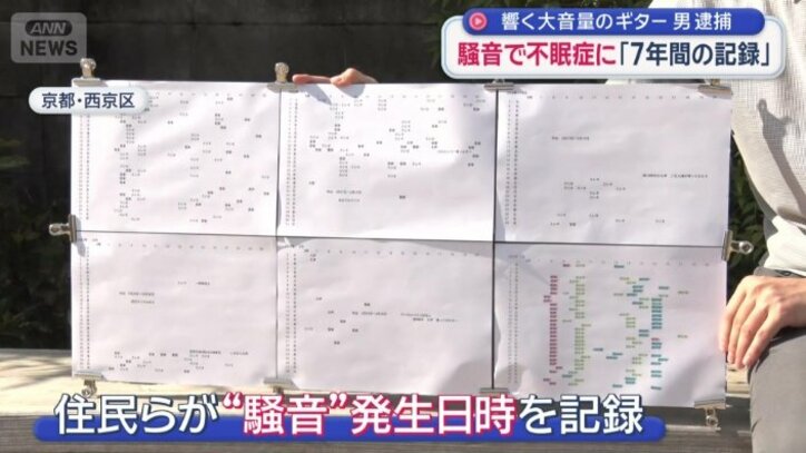 住民らが記録し続けた資料の一部
