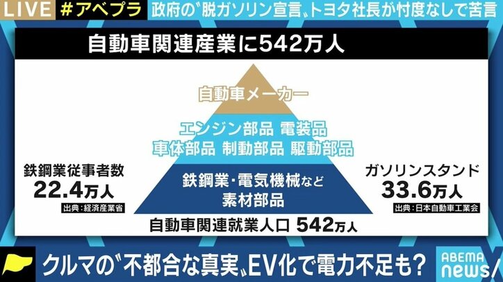 「自動車ビジネスが崩壊」豊田社長の苦言にひろゆき氏「“エネルギーとエコにはハイブリットだ”と世界に喧伝するべきでは」