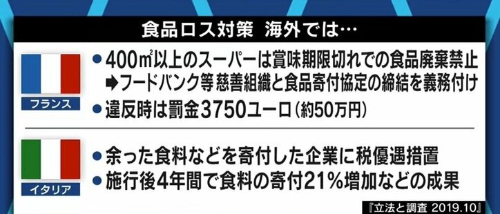 大食い動画にペナルティ…中国政府の取り組みに注目があつまる一方、都民1年分の食糧をムダにする日本は取り組みに遅れ?