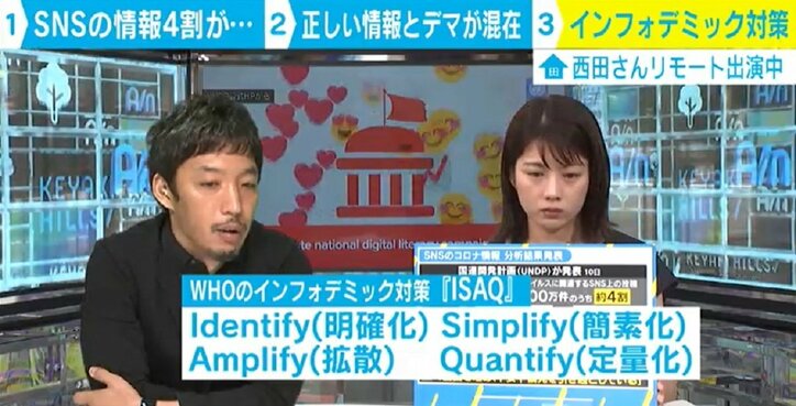 新型コロナ関連のSNS投稿、約4割がデマ 「ISAQ」で“悪循環”するインフォデミック対策を