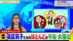 「港区男子のほとんどが千鳥・大悟になります」大島麻衣、港区の最新事情を明かすもツッコミ相次ぐ「エセ大悟！」
