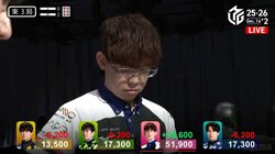 「これは3人心折れる」渋川難波が突入した無双状態 前半戦でとどめを刺す親跳満の戦慄「エグすぎるだろ」／麻雀・Mリーグ