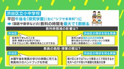 午後は全て「探究学習」の時間！ 教科時間は最大1割減の大胆な取り組みに「受験は大丈夫？」「理念はよく分かる」など賛否も