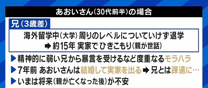 きょうだいは大人になっても仲良くしないとダメ？ちょうどよい距離感とは？ 引きこもりの兄がいる妹の不安 2枚目