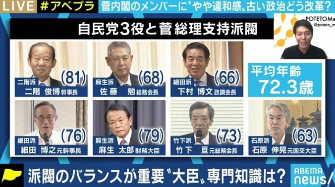 「若者・女性が少なすぎる」菅内閣の顔ぶれに批判の声…政治家は思った以上に若い? 3枚目