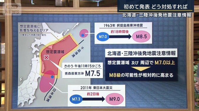 過去の例と8日に発生した地震