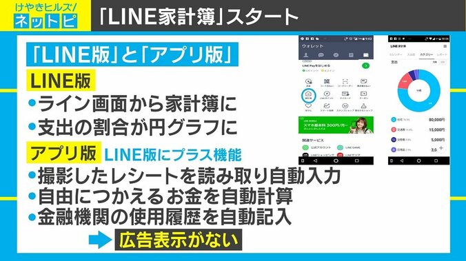 LINEに新機能「LINE家計簿」が追加、ネットでは“個人情報”を不安視する声も 1枚目