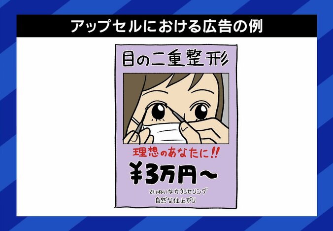 【画像】アップセルにおける広告の例（イメージ）