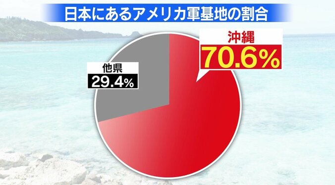 沖縄メディアは“偏向”しているのか？  ネット上では「反沖のような空気感」 5枚目