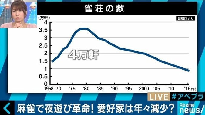 子供向け教室、ナイトタイムエコノミー、オリンピック競技化…変化する麻雀業界の今を取材 17枚目