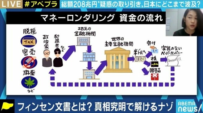 「パズルのピースを繋ぎ合わせるような作業。日本の銀行も無縁とは言えない」“フィンセン文書”の調査・分析に参加する共同通信記者に聞く 4枚目