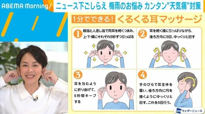 耳マッサージ