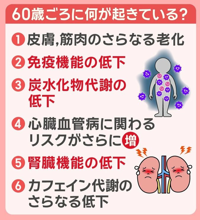 60歳頃に起きていること