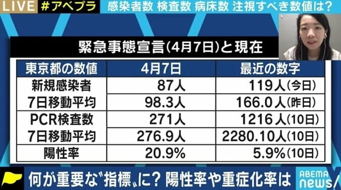 現状では“夜の街”対策をしていれば大丈夫?「GoToトラベル」実施によるリスクは… 2枚目