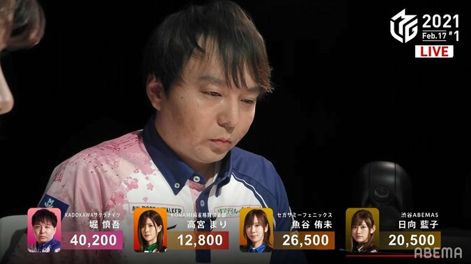 苦手なハーレム卓を克服？堀慎吾、女性3人相手で快勝「ラスなら今期の登板なしだった」にファンもびっくり／麻雀・Mリーグ 1枚目