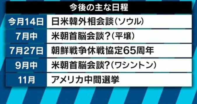 「具体性なく中身ない」「日本の安全保障にも影響」トランプ大統領が自画自賛する米朝首脳会談に、研究者からも厳しい意見 7枚目