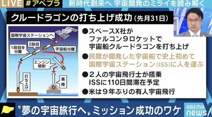 5年後には宇宙旅行が現実に? イーロン・マスク氏が率いるスペースXが示したアメリカの技術力 2枚目