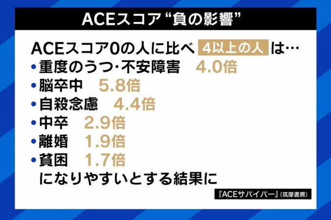 【写真・画像】非行少年の約6割が幼少期に“過酷体験” 専門家「体験の数が増えるほど持病を抱える確率が高い」 逆境は人生に悪影響？ 実態と支援のあり方は　2枚目