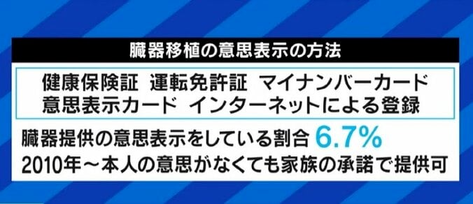 「僕の娘は、もう悩むことすらできない。考え続けるのが使命だと思っている」急逝した5歳の娘の臓器移植を決断、今も苦悩する市議会議員 8枚目