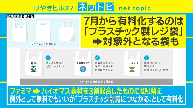 ファミマ、プラスチック削減のため7月よりレジ袋有料化へ コンビニ大手では初 2枚目