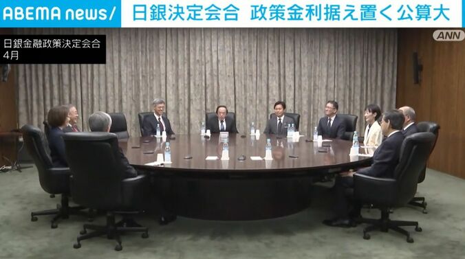 日銀金融政策決定会合