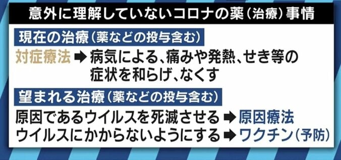 「現状では重症例の場合に使用の選択も」期待される新型コロナウイルス治療薬の開発は 2枚目