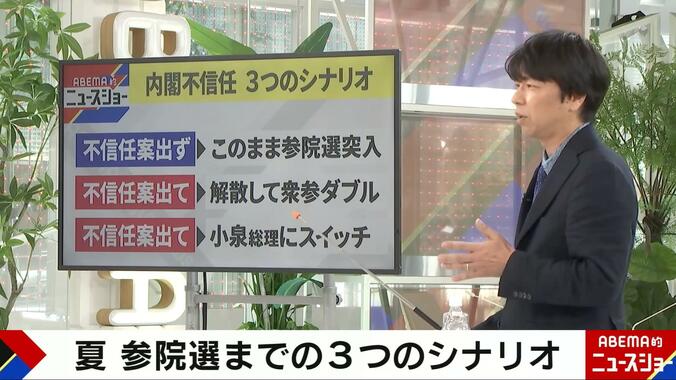 内閣不信任 3つのシナリオ