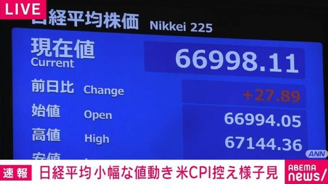 日経平均株価