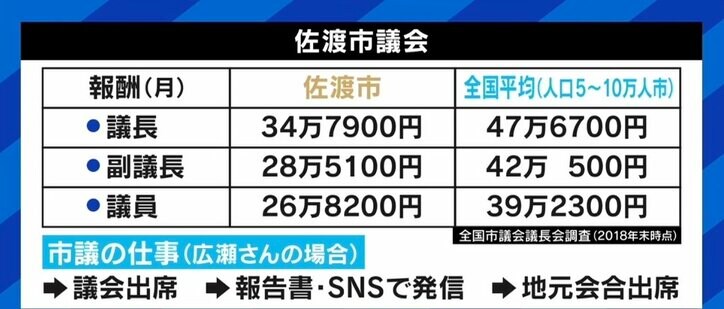 町議に立候補ゼロ、地方議員は仕事が多すぎる? 「求める役割を減らさないと兼業はできない」 “なり手不足”が問題に