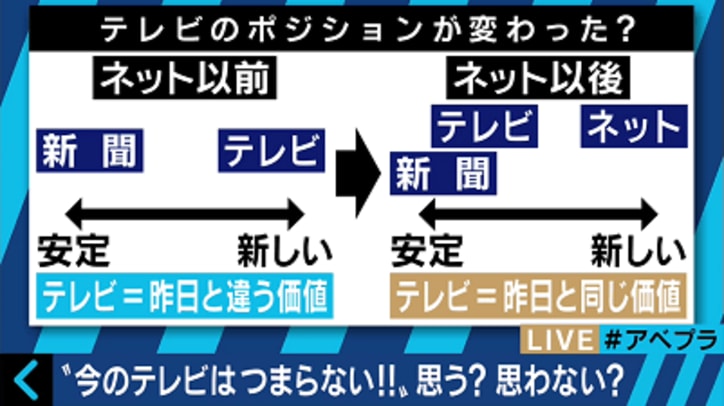 【調査結果】「今のテレビはつまらない」と思うユーザーは約9割