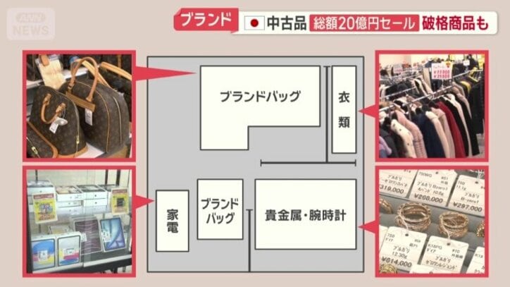 4つに分かれたフロア