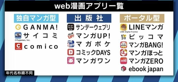 カメントツさん やしろあずきさんに直撃 出版社も注目 続々サポート体制を構築する Web漫画家 の世界 経済 It Abema Times