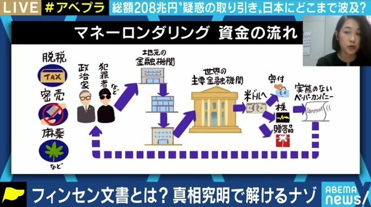 「パズルのピースを繋ぎ合わせるような作業。日本の銀行も無縁とは言えない」“フィンセン文書”の調査・分析に参加する共同通信記者に聞く 2枚目