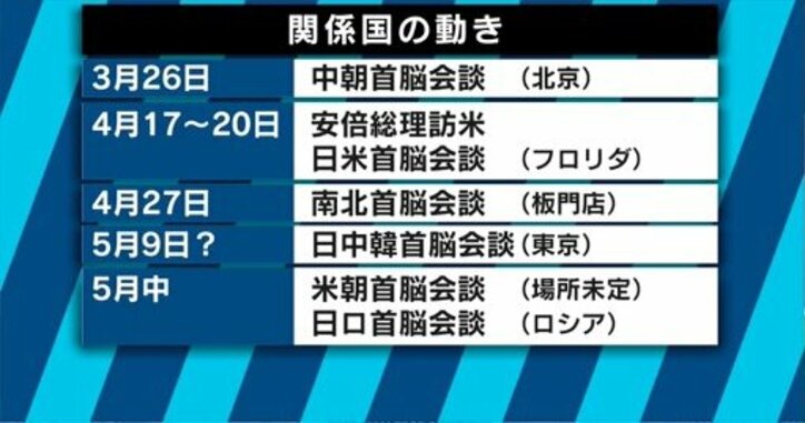 米朝首脳会談は実現しない可能性も…中国・韓国・北朝鮮の複雑に絡み合う思惑