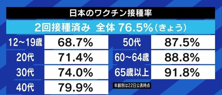 「ポーズでやっているようなことはやめよう、と主張するのが大人の責任」新規感染者数が減少する中、今やるべきことは?