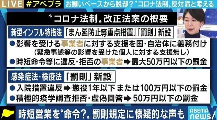 「罰則が必要なほど要請拒否されているのか」「かえって検査拒否を増やす可能性」政府与党のコロナ特措法改正案に強い懸念