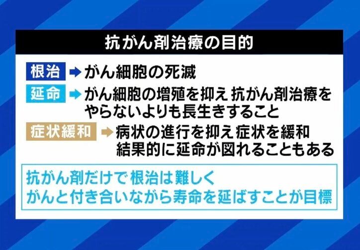 【写真・画像】「勝つ姿を見せたい」延命治療を拒否…余命2カ月宣告のがん患者の覚悟とは? 4枚目