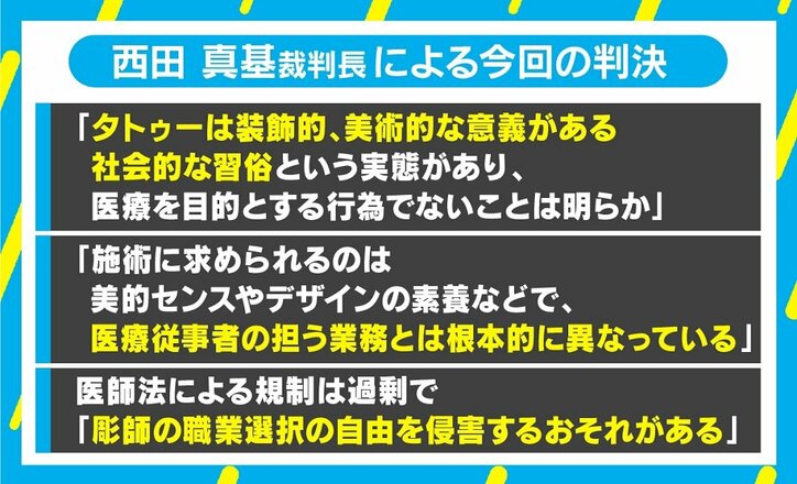 タトゥー彫り師“当たり前かつ画期的”逆転無罪判決を弁護士が解説、アートメイクとの線引きは?