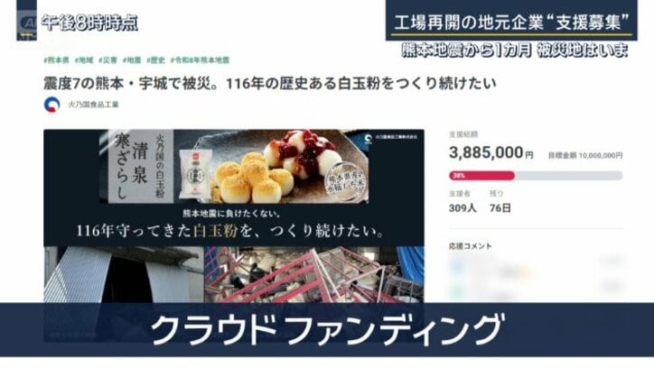 クラウドファンディング
